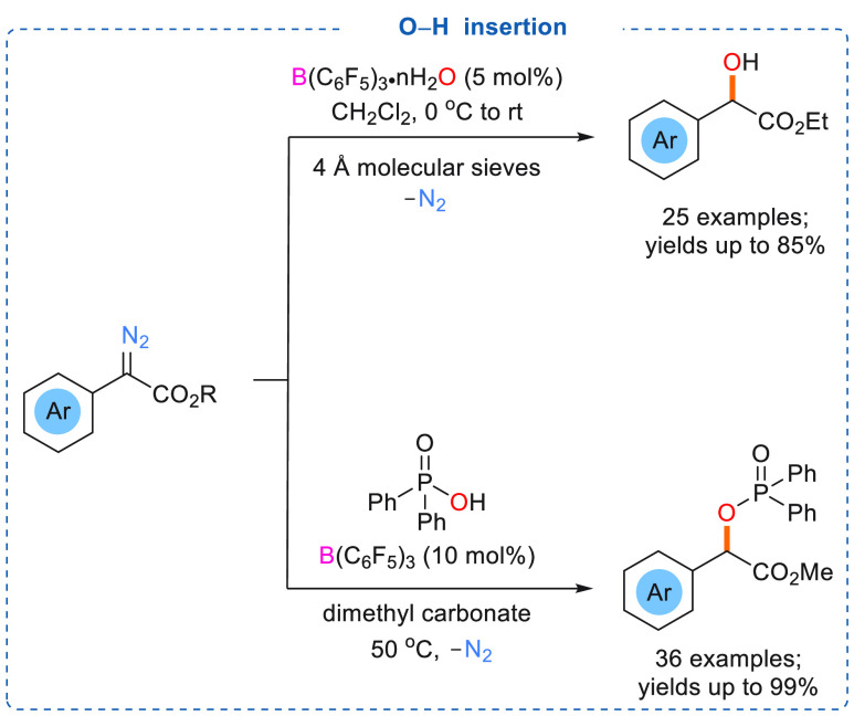 Scheme 9