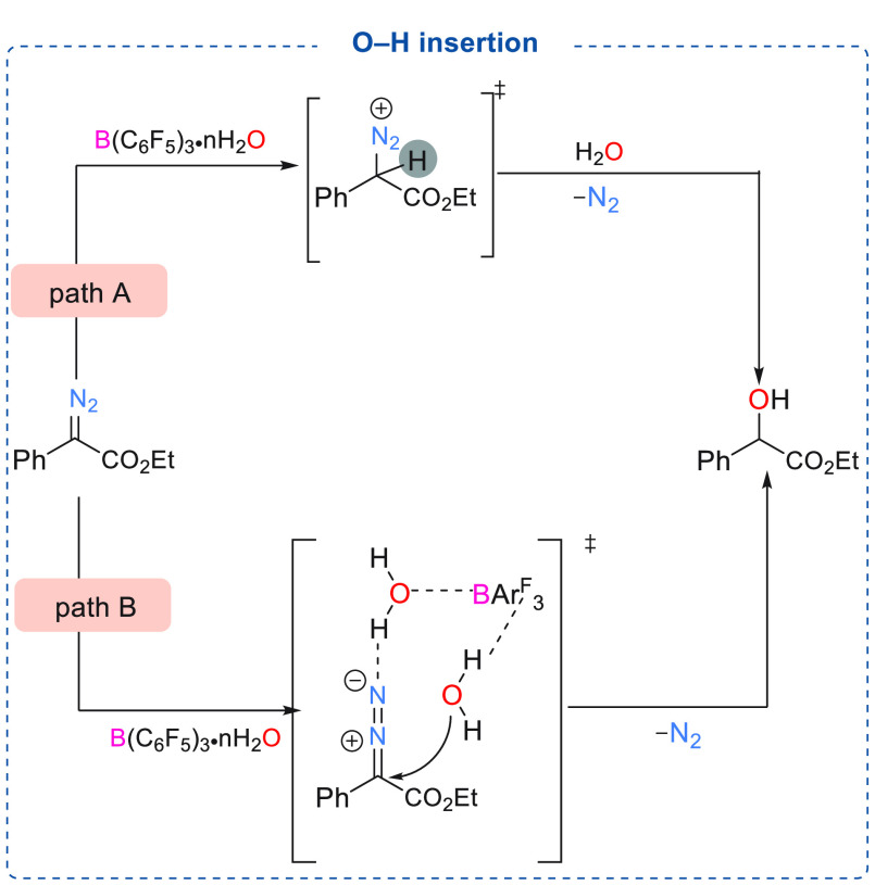 Scheme 10