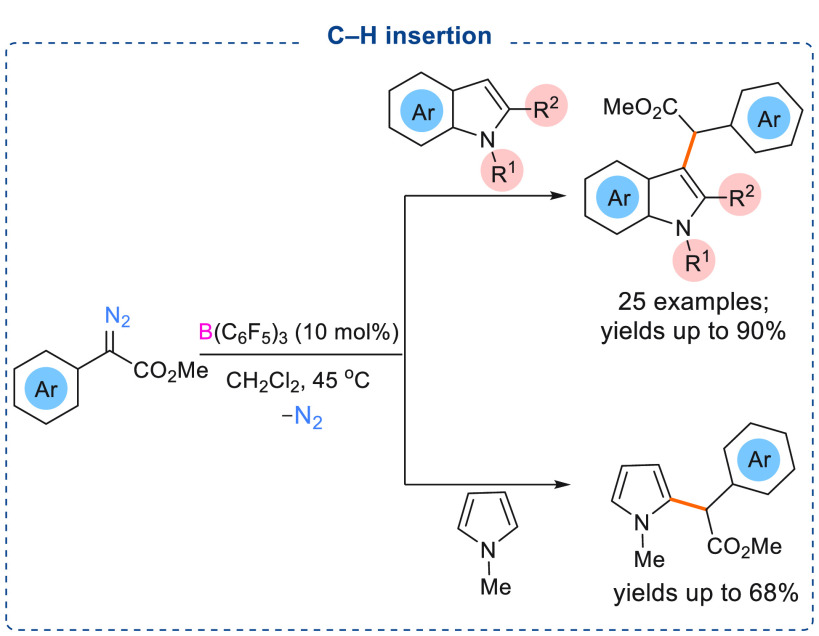 Scheme 12