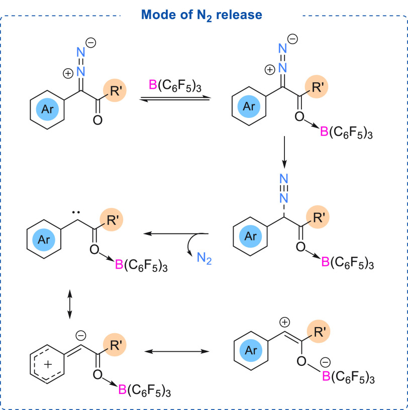 Scheme 7