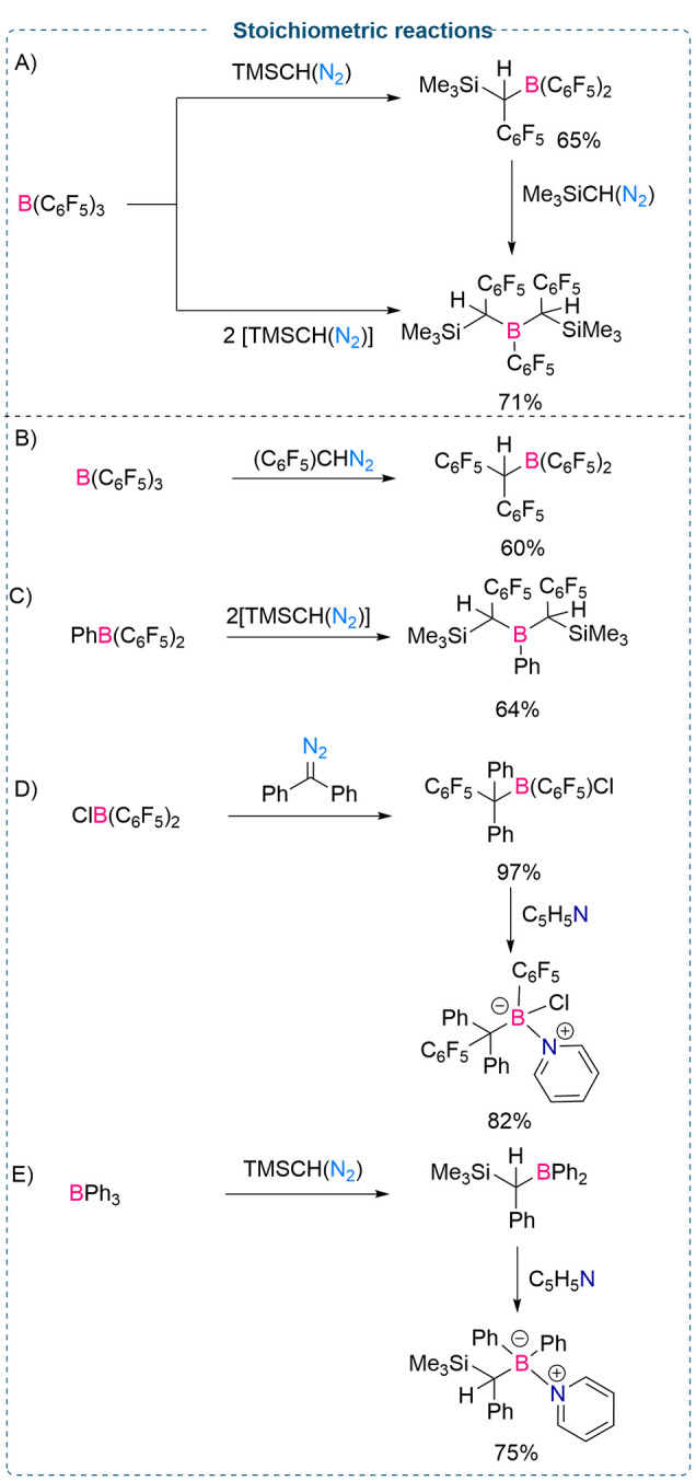 Scheme 2