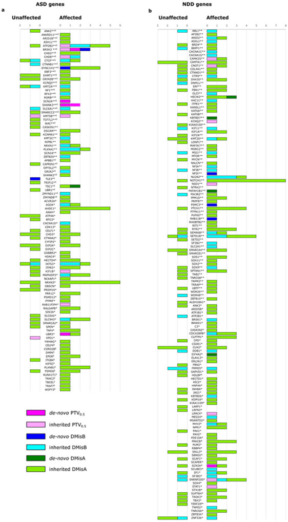 Figure 3: