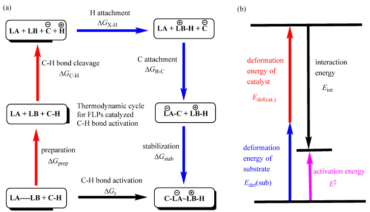 Scheme 2