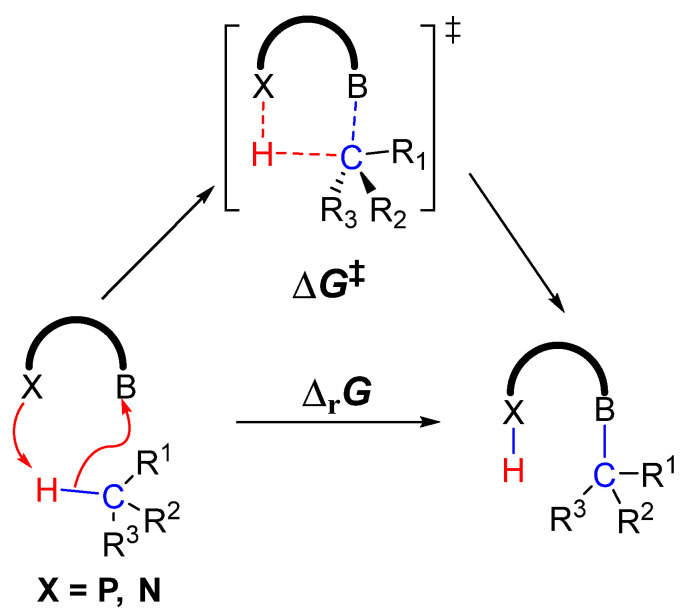 Scheme 1