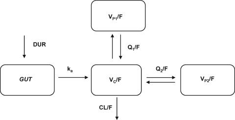 FIG. 1.