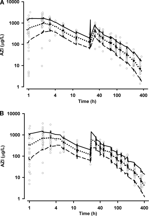 FIG. 4.