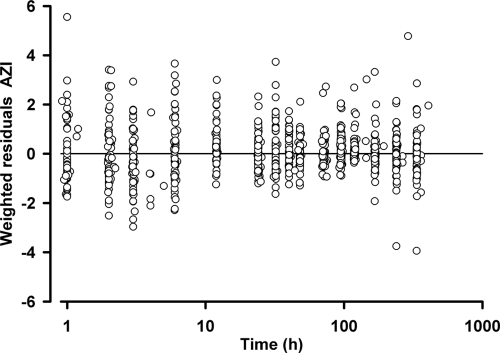 FIG. 3.