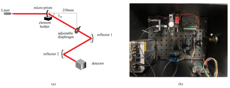 Figure 10