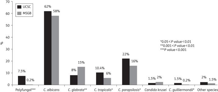 Figure 1.