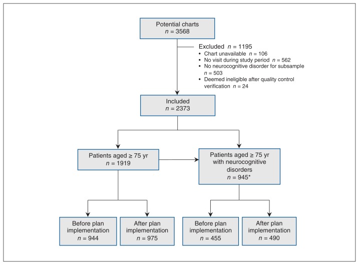 Figure 1: