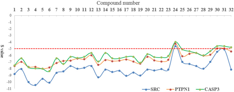 Figure 7