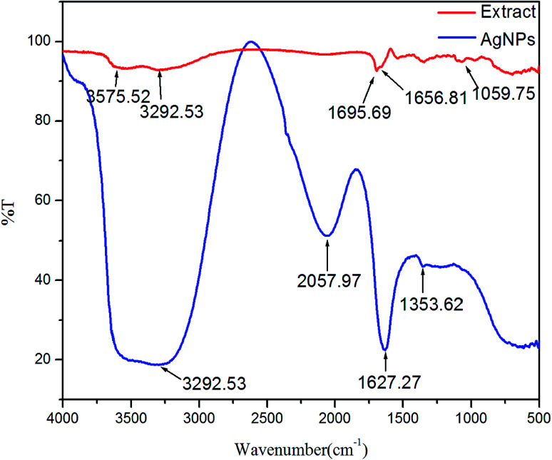 Fig. 4