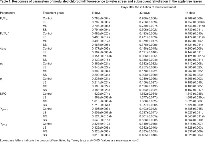 graphic file with name biolopen-7-035279-i1.jpg