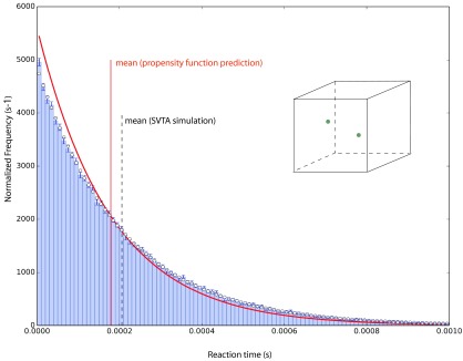 FIG. 10.