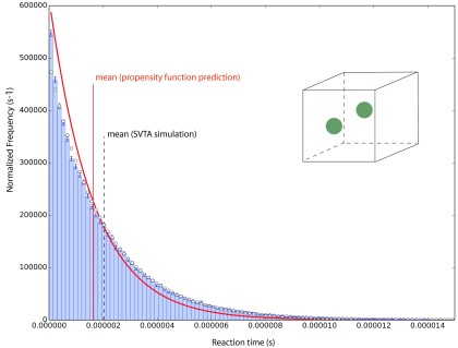 FIG. 11.