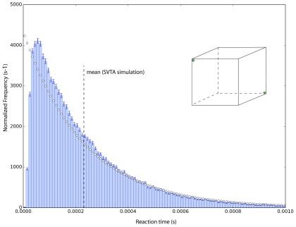 FIG. 9.