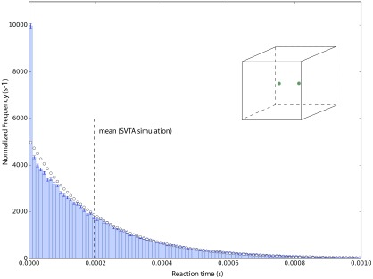 FIG. 8.