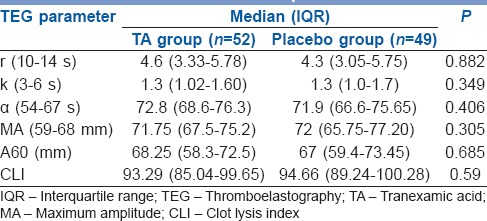 graphic file with name IJA-60-19-g003.jpg