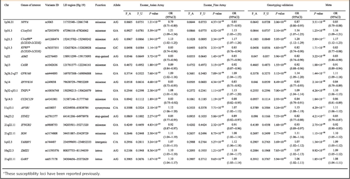 graphic file with name ncomms7793-t2.jpg