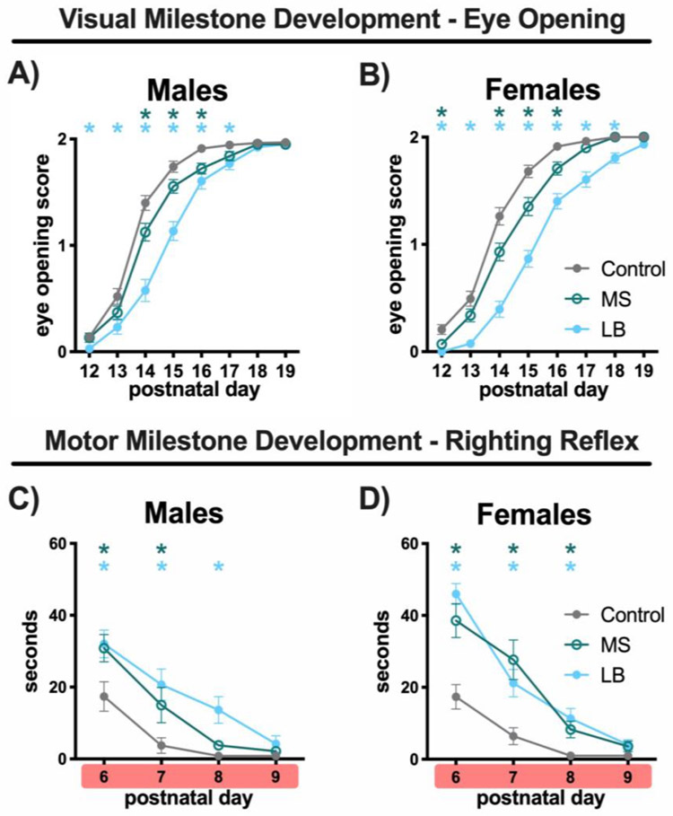 Figure 3-