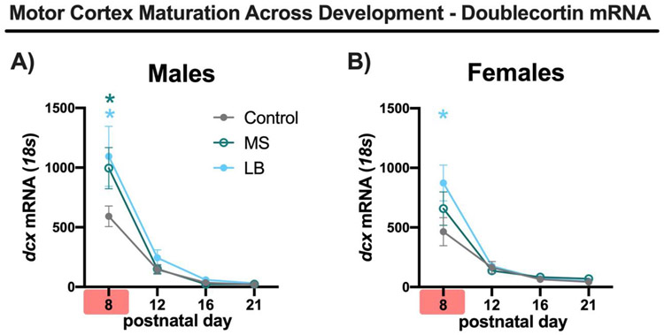 Figure 4-