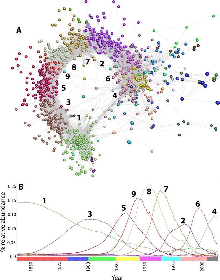 Fig 3