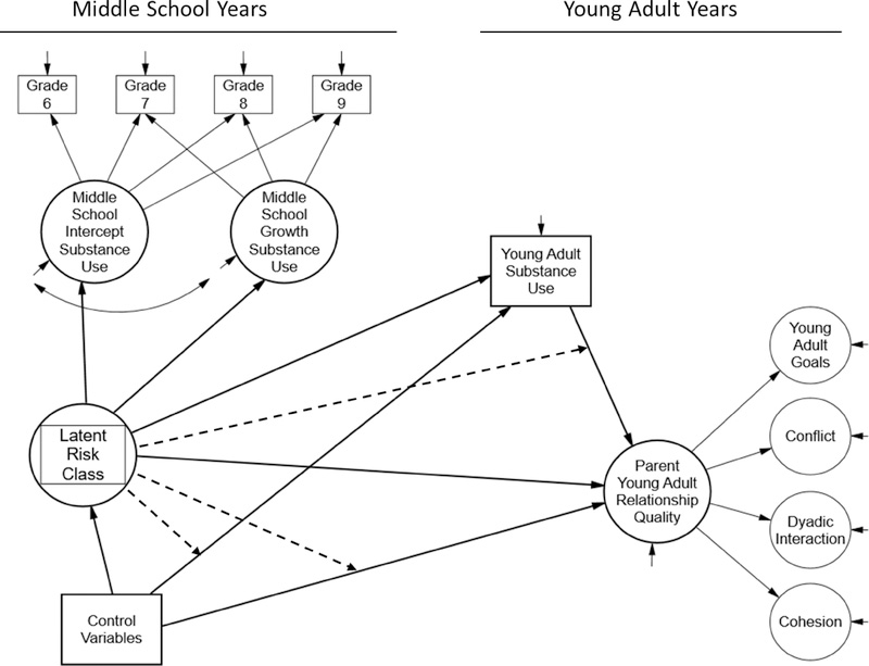 Figure 1.