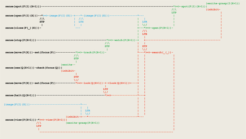 Virtual circuit implementing invisible displacements