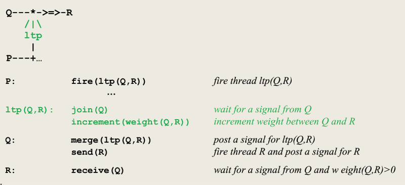 Micro-circuit and virtual machine instructions for ltp