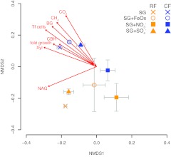 FIG 3 