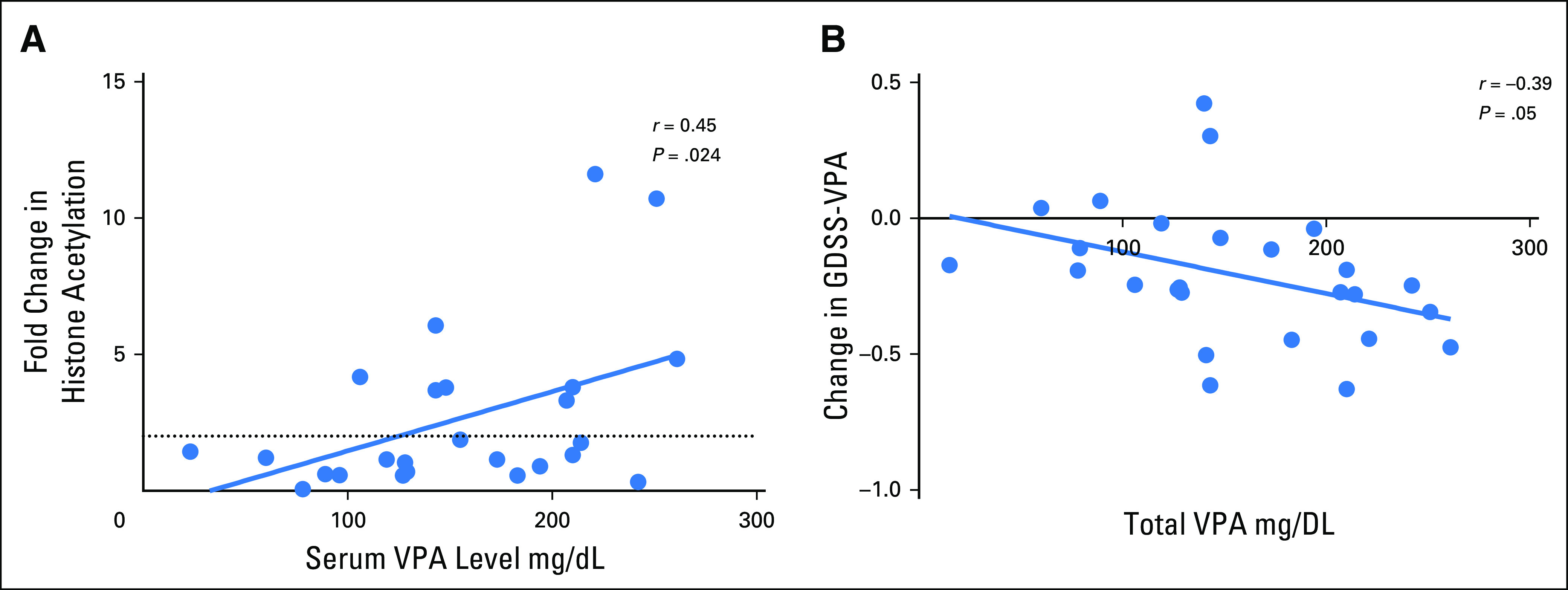 Fig 2.