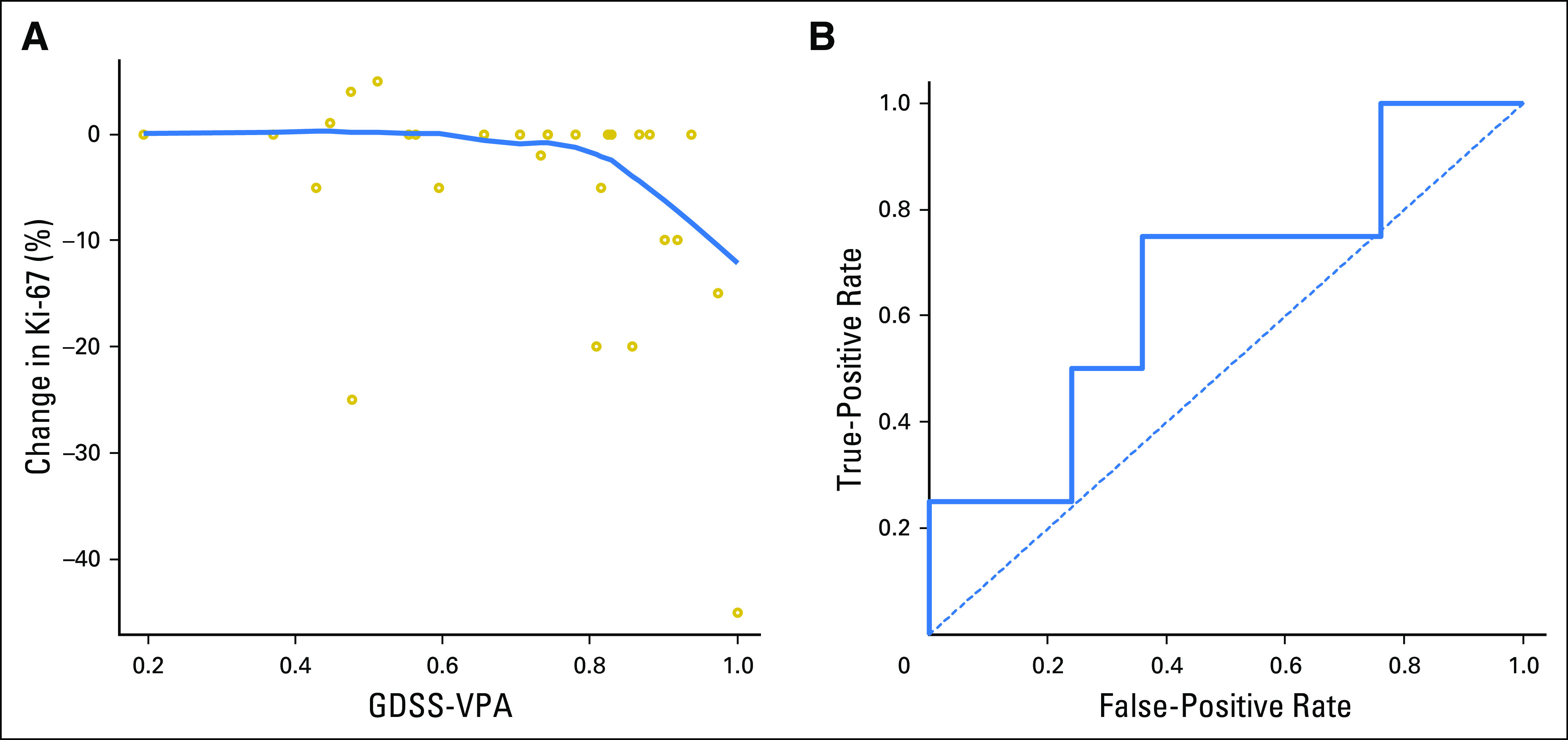 Fig 4.