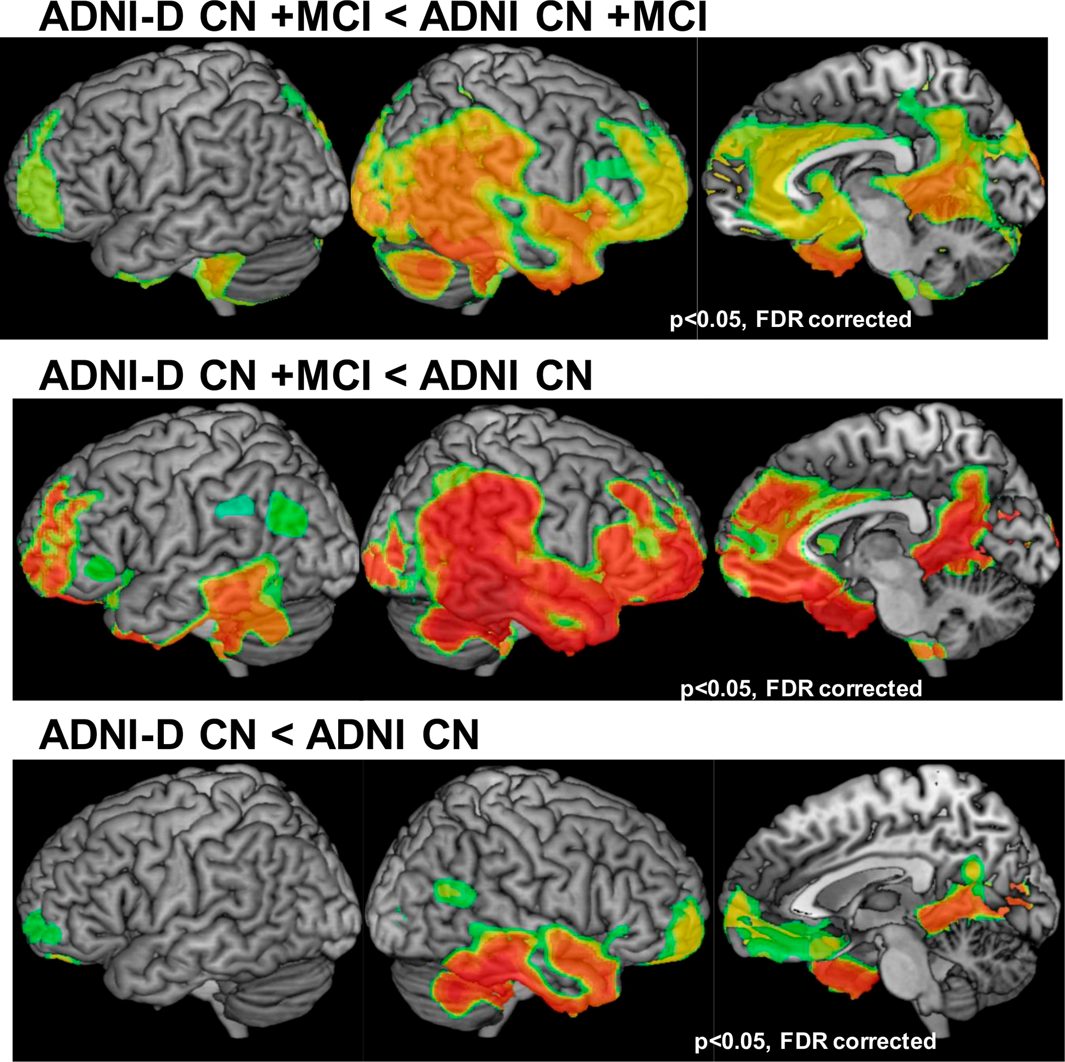 Figure 3: