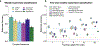 Extended Data Fig. 7 |