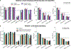Extended Data Fig. 10 |