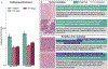 Extended Data Fig. 9 |