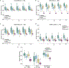 Extended Data Fig. 2 |