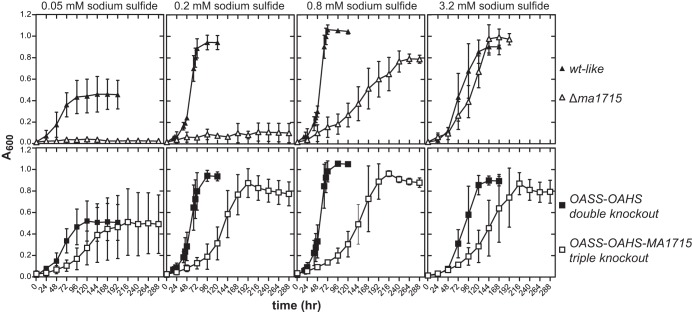 FIG 3