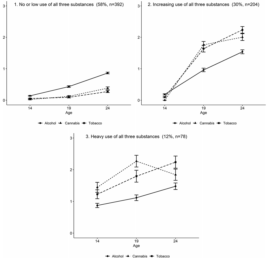 Figure 1.