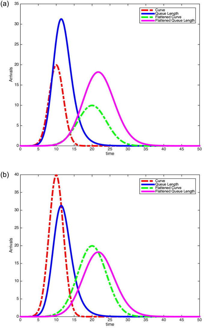 Fig 5