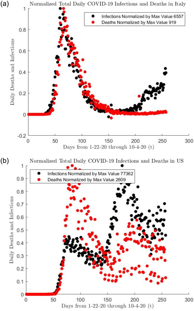 Fig 10
