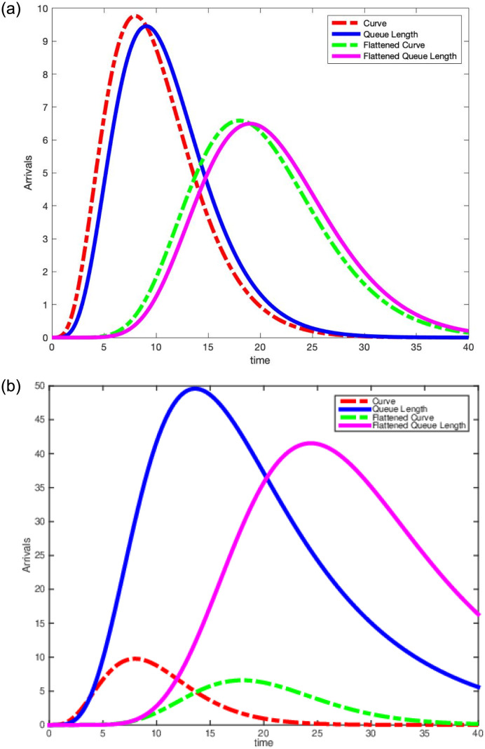 Fig 8