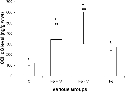 Fig. 4