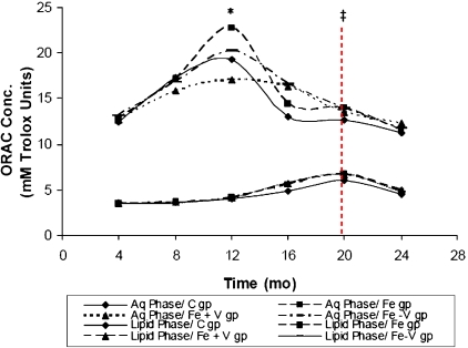 Fig. 3