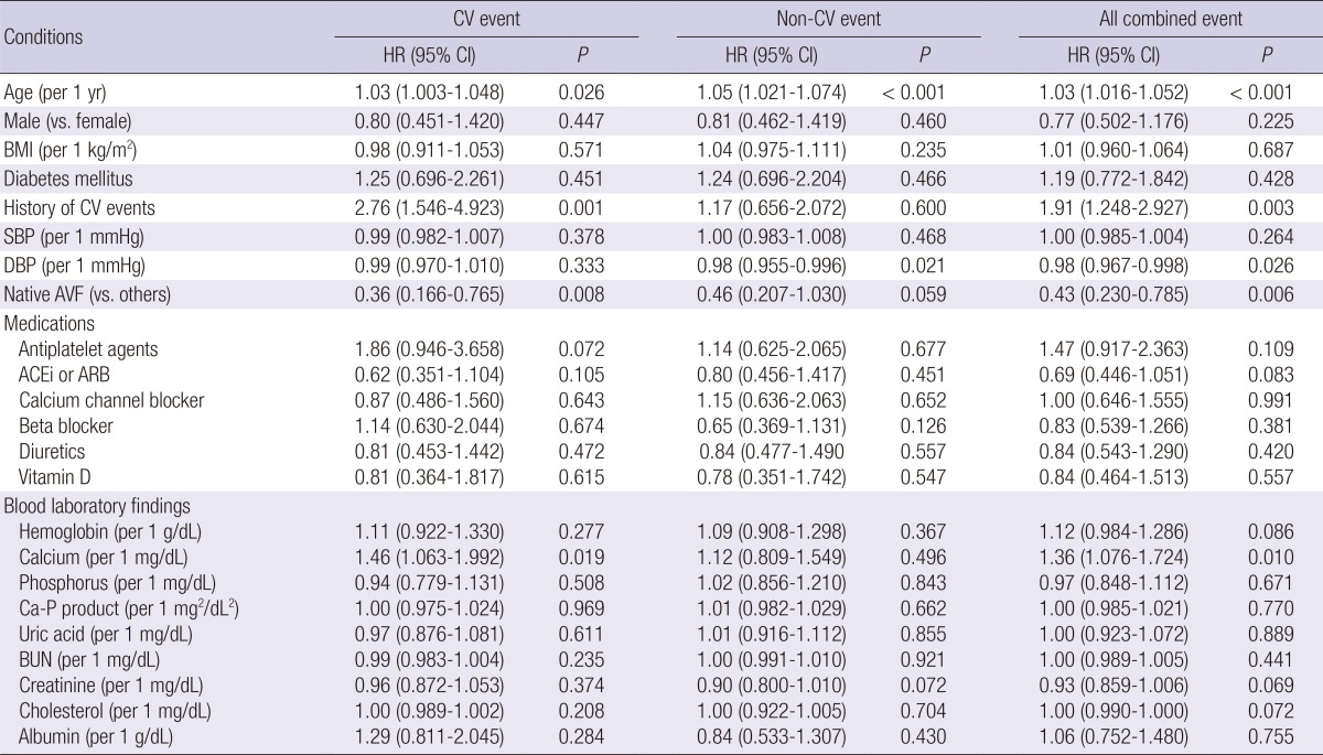 graphic file with name jkms-30-44-i004.jpg