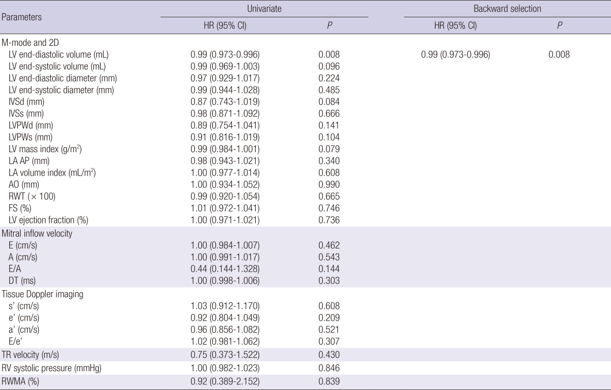 graphic file with name jkms-30-44-i003.jpg