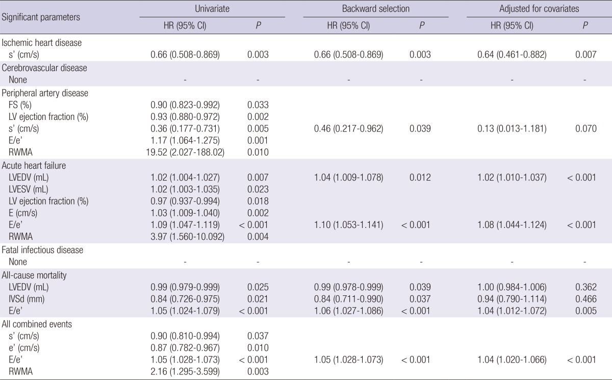 graphic file with name jkms-30-44-i006.jpg