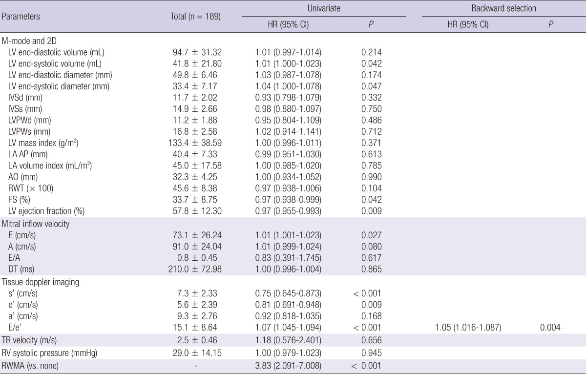 graphic file with name jkms-30-44-i002.jpg