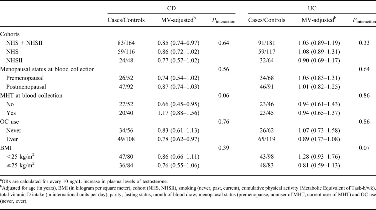 graphic file with name ibd-21-1378-g004.jpg