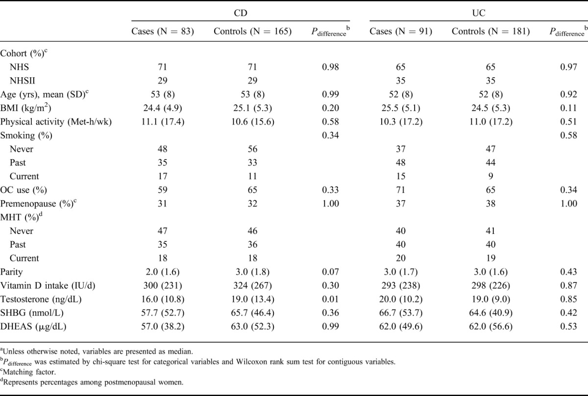 graphic file with name ibd-21-1378-g001.jpg